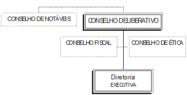 Estrutura Organizacional